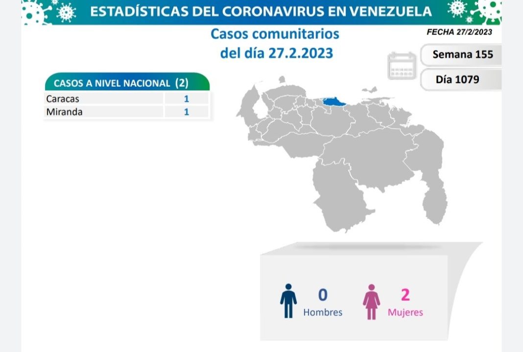 Venezuela covid-19 Venezuela covid-19