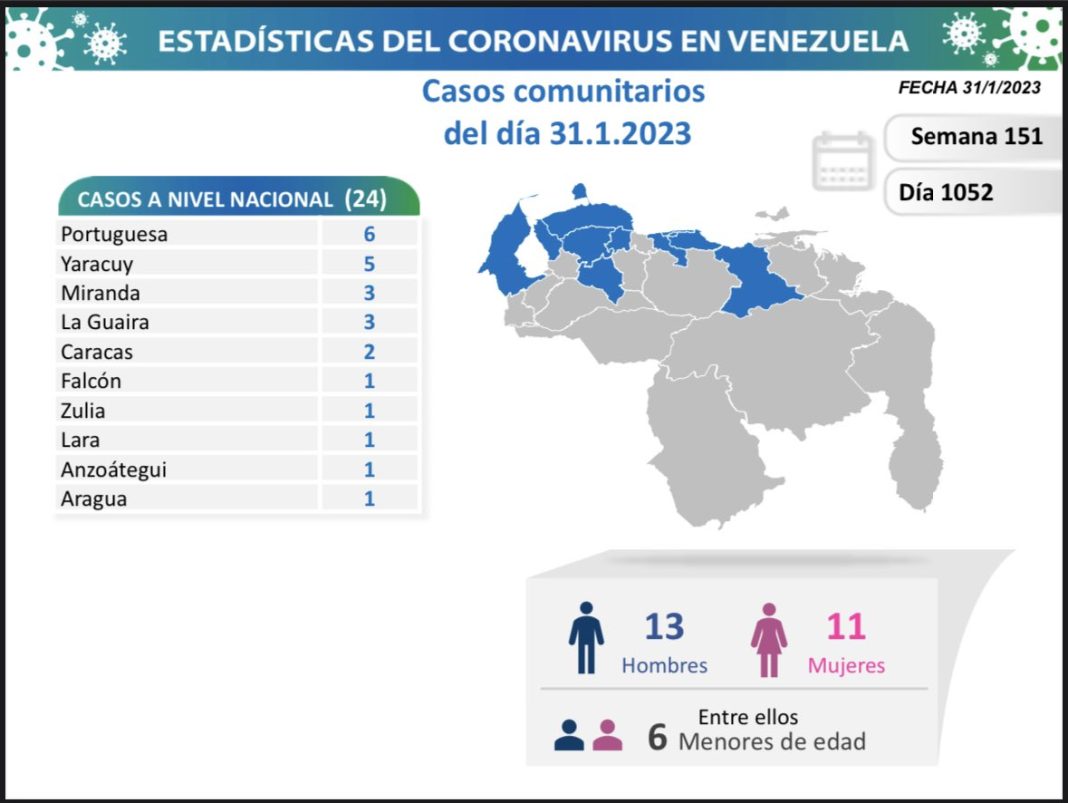 Venezuela covid-19 ENE 31-23