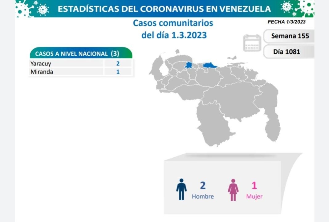 Venezuela covid-19