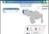 Venezuela covid-19-nuevos contagios