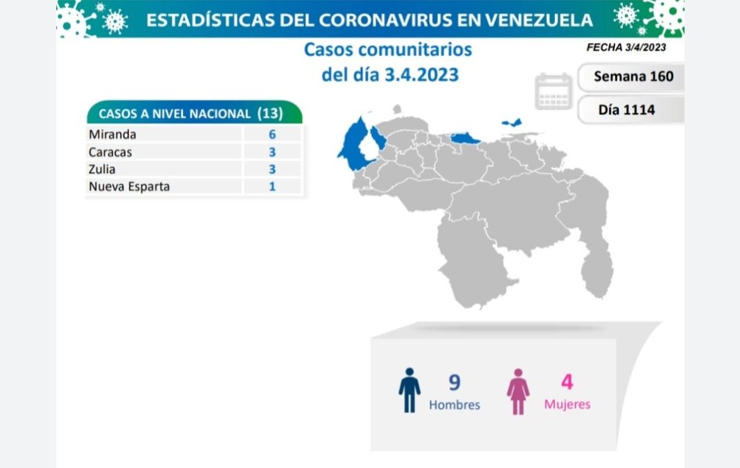 Venezuela covid-19_casos comunitarios