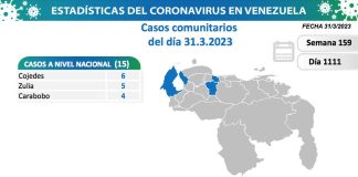 Venezuela covid-19_casos comunitarios