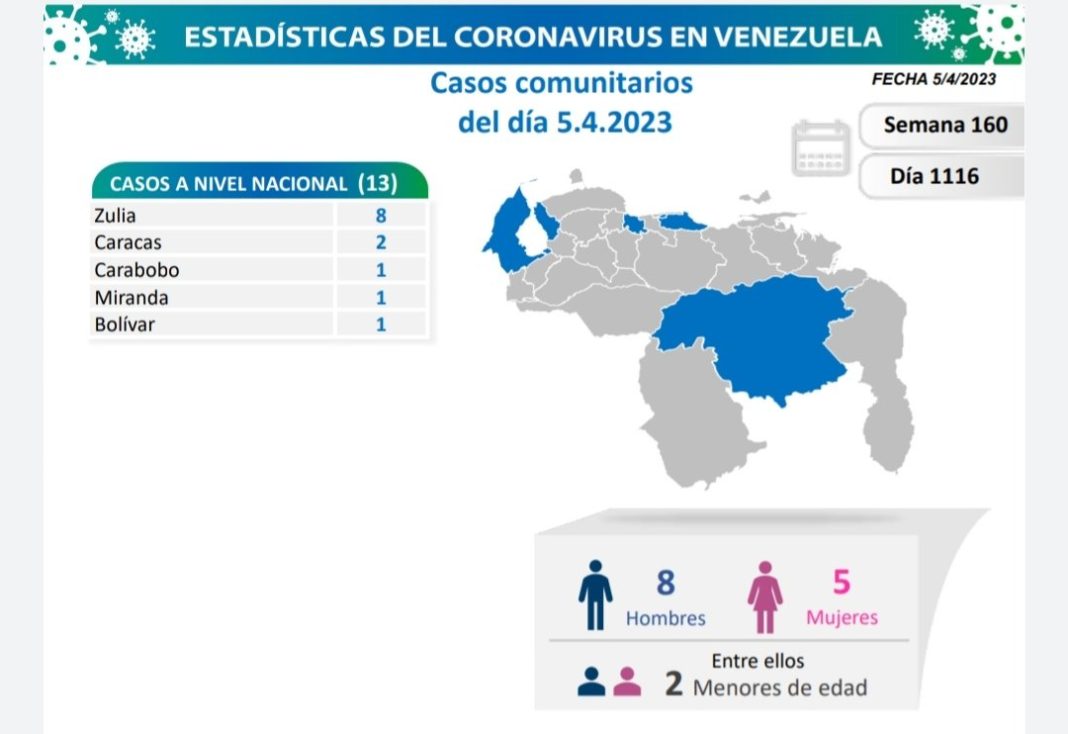 Venezuela covid-19-casos comunitarios