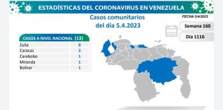 Venezuela covid-19-casos comunitarios