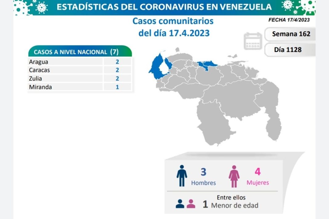 Venezuela covid-19-transn¡misión comunitaria