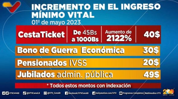 aumento mínimo ingreso