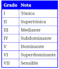 superdominante sonora-Delfín Martell
