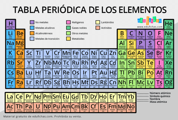 tabla periódica-elementos-Carrusel de curiosidades-Armando José Sequera