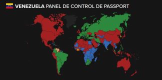 Passport Index de Venezuela