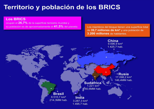 BRICS