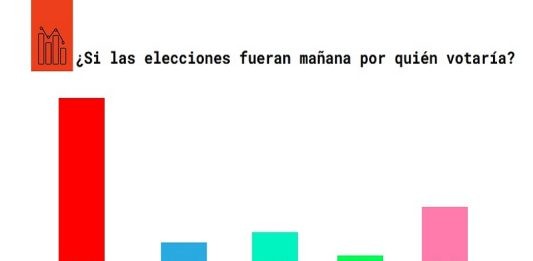Nicolás Maduro