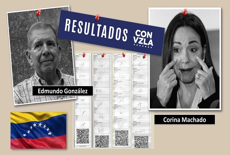 corina Las actas