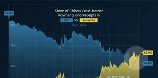 Contribución de Brics