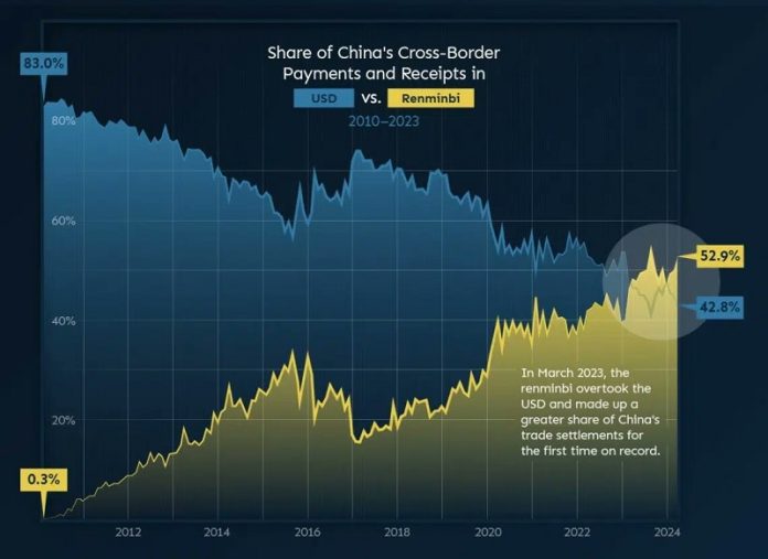Contribución de Brics