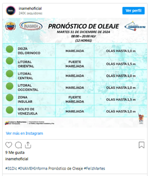 oleaje