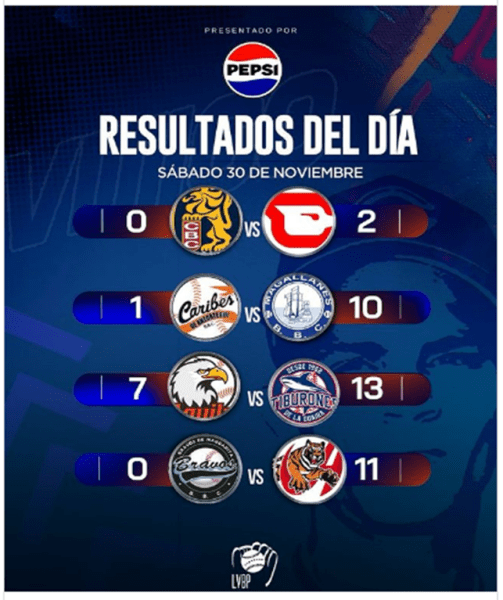 resultados juegos