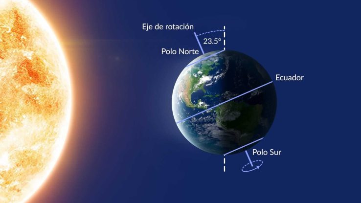 solsticios solsticios
