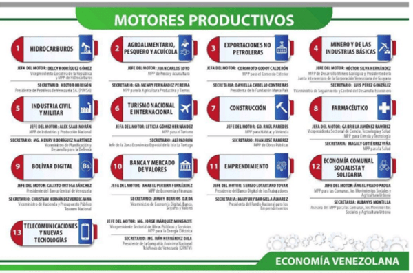 Motores productivos posicionarán lo «Hecho en Venezuela» 