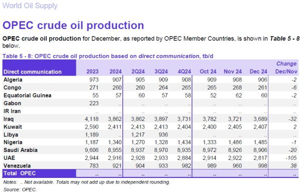 producción de petróleo en Venezuela