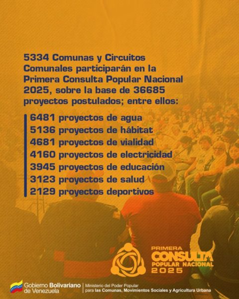 proyectos detallados