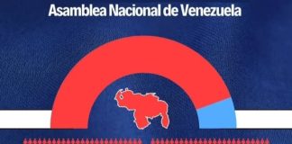 El GPPSB