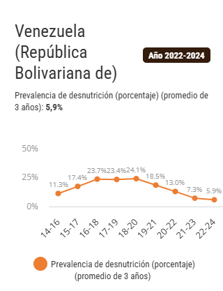 Venezuela
