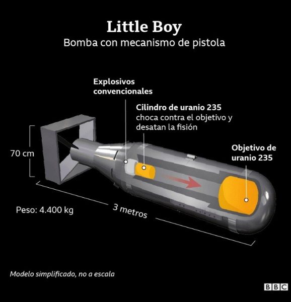 little boy-primera bomba atómica