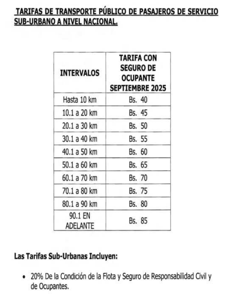 nuevas tarifas del pasaje urbano
