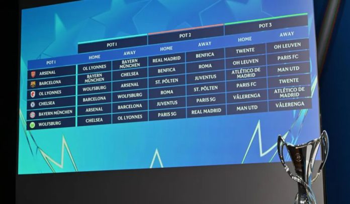 Women's Champions League 2025/26 Women's Champions League 2025/26 biombos