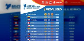 Venezuela subcampeona