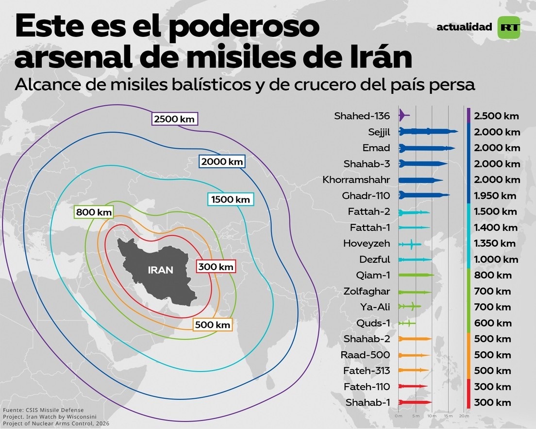Alcance de misiles de Irán