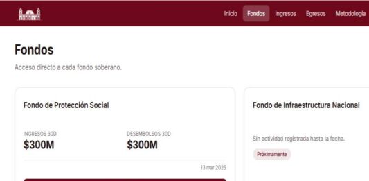 portal Transparencia Soberana