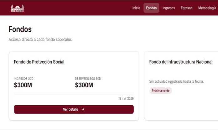 portal Transparencia Soberana
