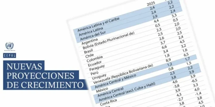 CEPAL