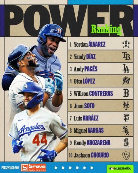 Power Ranking latino
