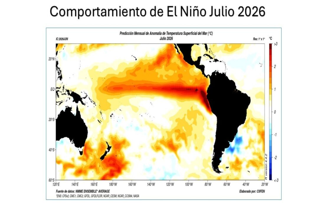 El Niño El Niño