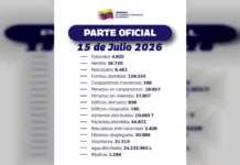 Balance: Gobierno Nacional ha atendido 128.324 familias tras doblete sísmico gobierno-atendido-familias