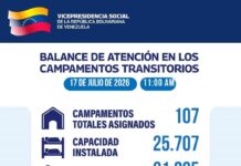 Más 25 mil las personas atendidas en campamentos transitorios