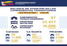 Vicepresidencia Social