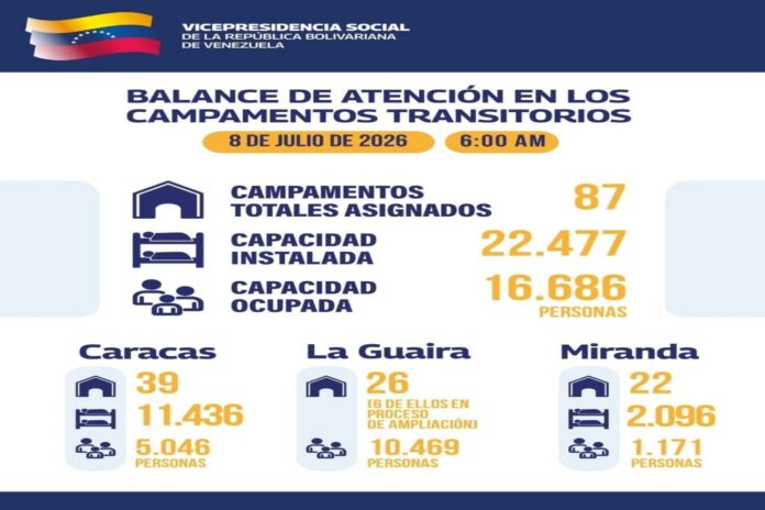 Vicepresidencia Social brinda balance de atención en los campamentos Vicepresidencia Social