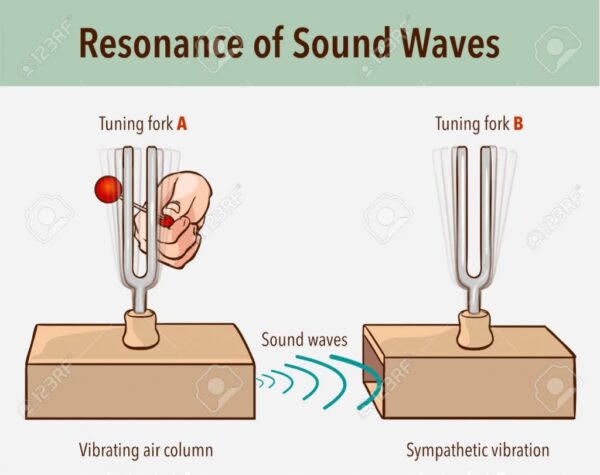 El sonido como catarsis