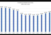 Venezuela registró récord de demanda eléctrica de 15.625 megavatios