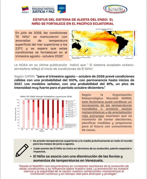 Fenómeno El Niño