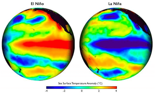 El Niño y La Niña