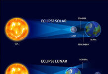 Es falso que la Tierra vaya a perder gravedad debido a eclipse solar