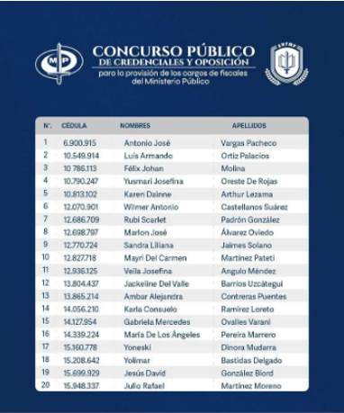 listado 2